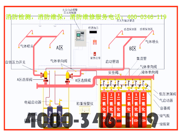 消防卷帘门控制箱安装